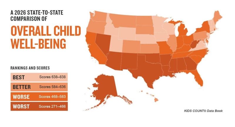 KIDS COUNT nationwide 26